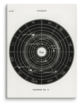 Hiram Erastus Butler - Solar Biology Diagram No. 4 Canvas Print (18" X 24")