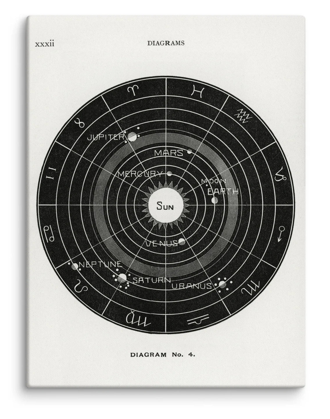 Hiram Erastus Butler - Solar Biology Diagram No. 4 Canvas Print (18" X 24")